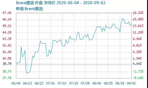 暴漲！巴斯夫TDI工廠不可抗力！環氧氯丙烷主力企業突發事故！多個化工原料漲到瘋！